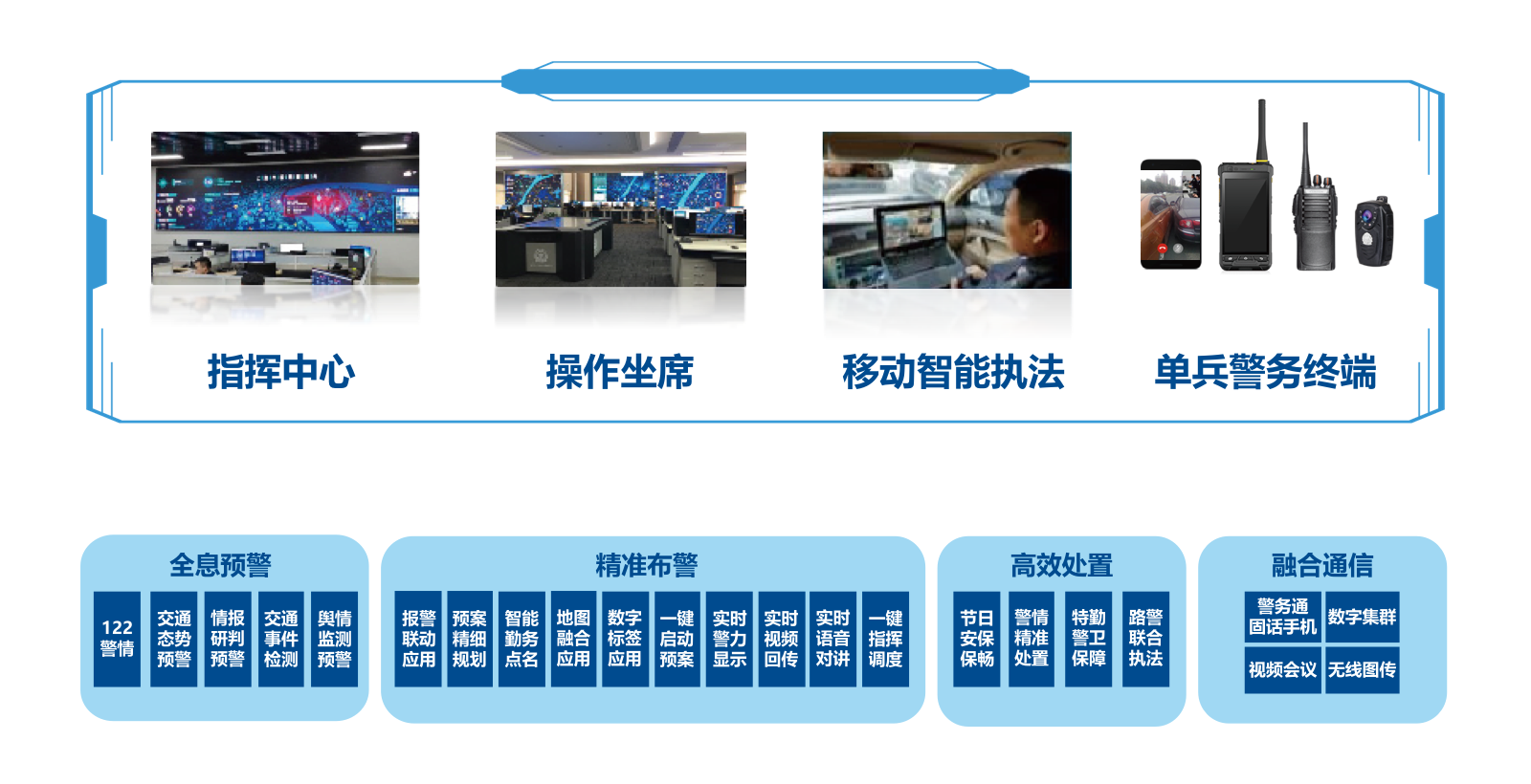 交警一体化指挥平台备份 2.png