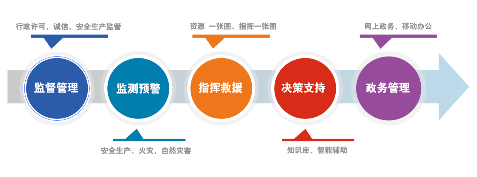 智慧应急综合应用平台备份 2.png